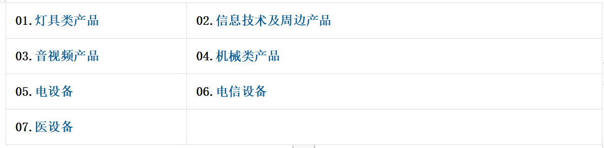 什么是ISED認(rèn)證？